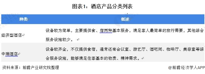 状分析 行业增长乏力、被替代压力大【组图】尊龙凯时2021年中国经济型酒店市场供需现(图2)